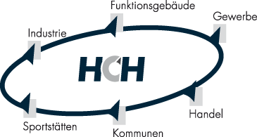 [zielgruppe-kreislauf.gif]